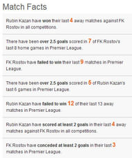 rostov kazan facts